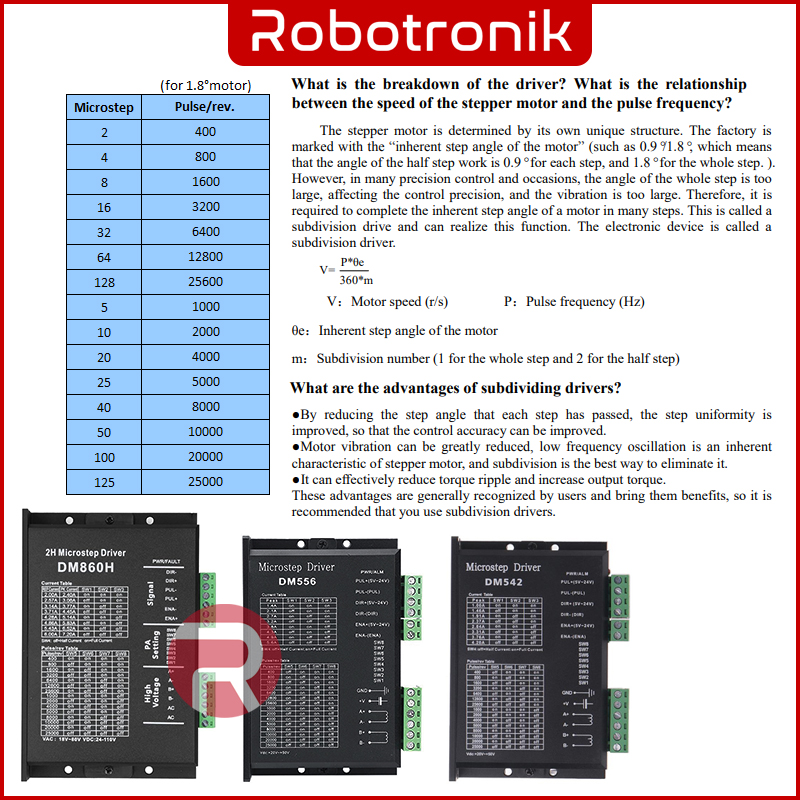 Stepper Motor Driver - Single Axis (Peak 3A) TB6560 Stepper Motor Driver - Single Axis (Peak 3A) TB6560