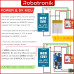 Mini SIM800L GSM (3.7V) Module w Antenna SIM 800 800L Mini SIM800L GSM (3.7V) Module w Antenna SIM 800 800L
