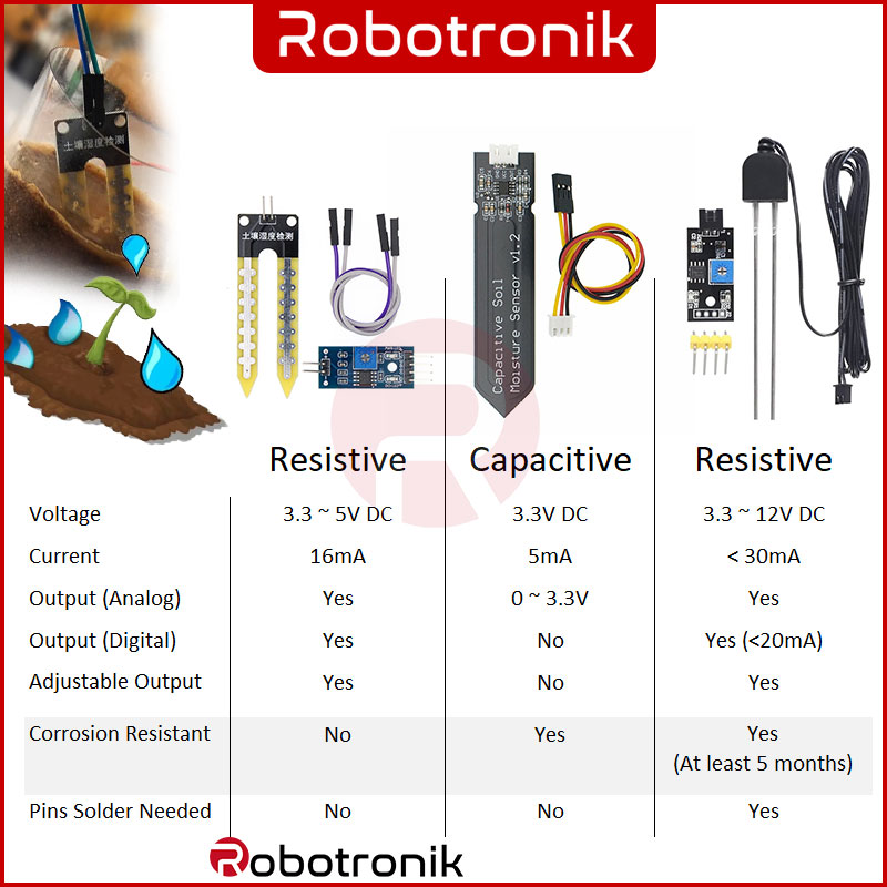 Soil Moisture Sensor YL-69 / Capacitive / Probe Durability Corrosion Resistance Automatic Watering System Prototype YL69 Soil Moisture Sensor YL-69 / Capacitive / Probe Durability Corrosion Resistance Automatic Watering System Prototype YL69