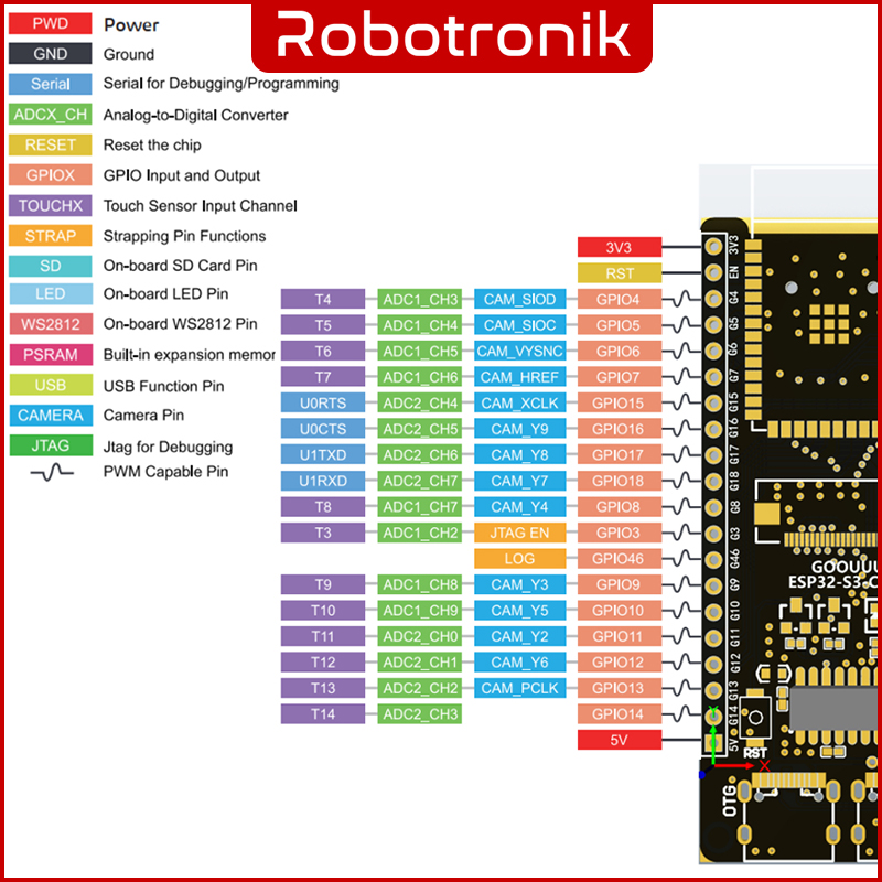 ESP32 S3 CAM (Video Streaming, Face Recognition, Webcam IoT) With OV2640 Camera AI Thinker WiFi + Bluetooth ESP32 S3 CAM (Video Streaming, Face Recognition, Webcam IoT) With OV2640 Camera AI Thinker WiFi + Bluetooth
