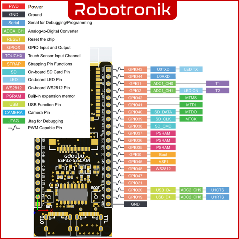 ESP32 S3 CAM (Video Streaming, Face Recognition, Webcam IoT) With OV2640 Camera AI Thinker WiFi + Bluetooth ESP32 S3 CAM (Video Streaming, Face Recognition, Webcam IoT) With OV2640 Camera AI Thinker WiFi + Bluetooth