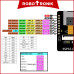 ESP32 S3 CAM (Video Streaming, Face Recognition, Webcam IoT) With OV2640 / OV5640 Camera AI Thinker WiFi + Bluetooth