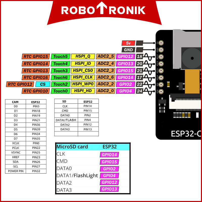ESP32 S3 CAM (Video Streaming, Face Recognition, Webcam IoT) With OV2640 / OV5640 Camera AI Thinker WiFi + Bluetooth