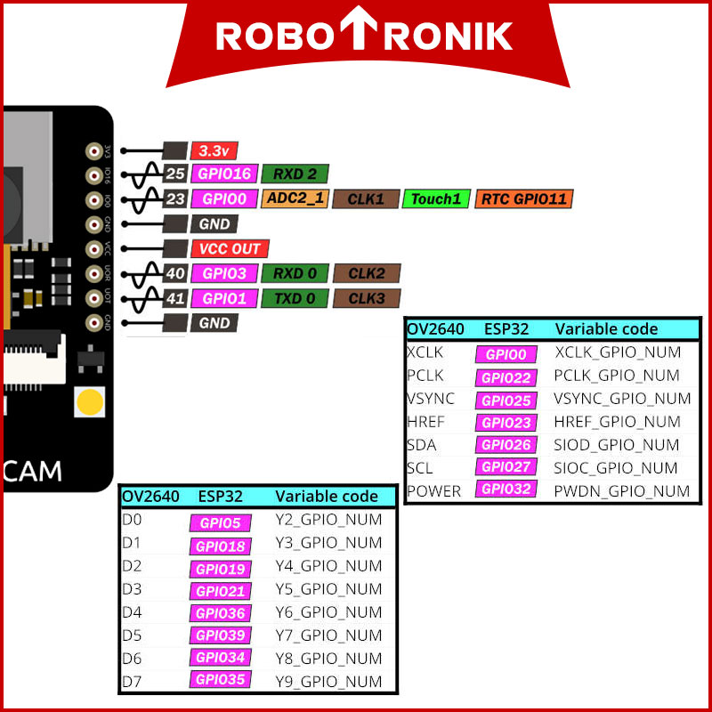 ESP32 S3 CAM (Video Streaming, Face Recognition, Webcam IoT) With OV2640 / OV5640 Camera AI Thinker WiFi + Bluetooth
