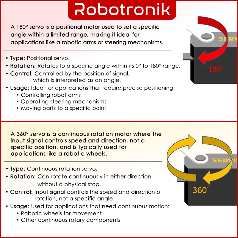Micro Servo Motor SG90 & MG90S Clamp Claw 9G 180° / 360° Compatible DXW90 / TowerPro SG 90
