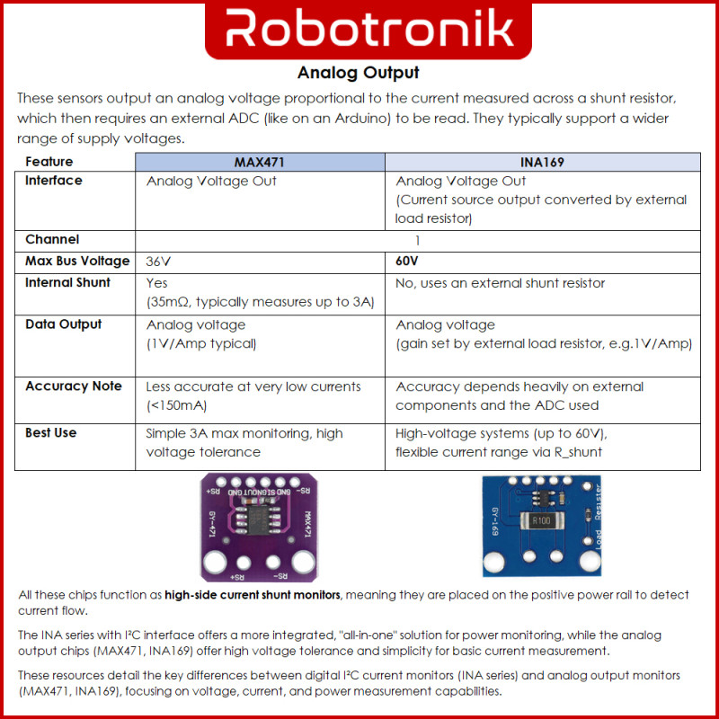 Voltage / Current Measurement Sensor Module (Power Monitor) MCU-219 INA219 INA226 INA3221 MCU-3221 MAX471 GY-471 INA169 GY-169