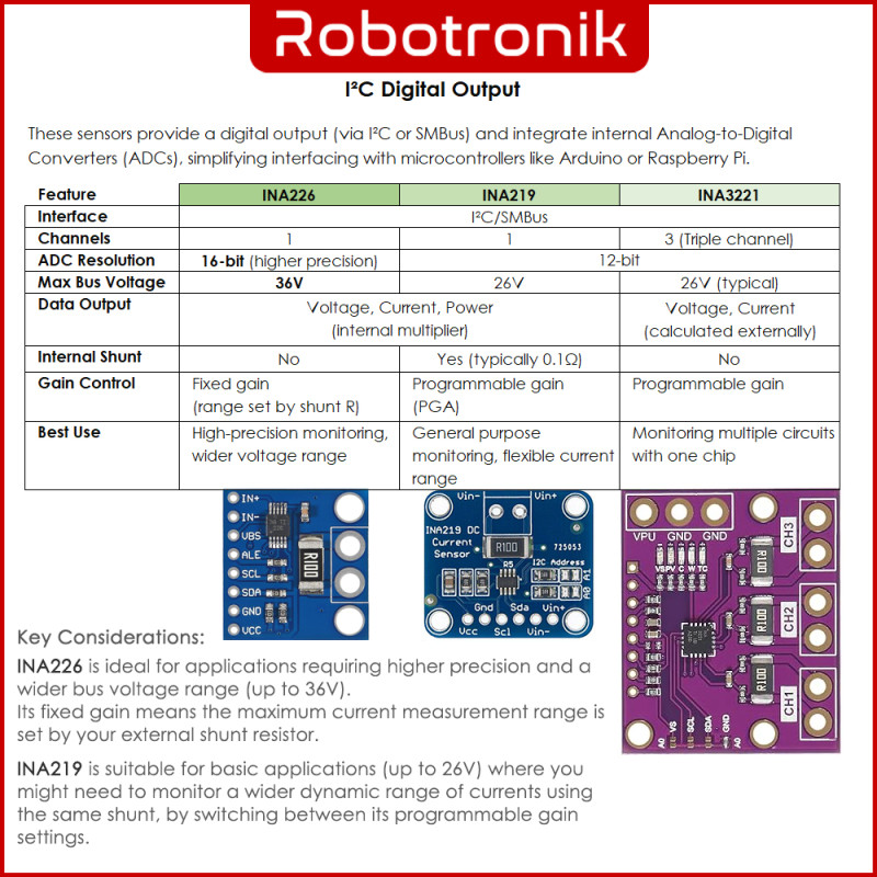 Voltage / Current Measurement Sensor Module (Power Monitor) MCU-219 INA219 INA226 INA3221 MCU-3221 MAX471 GY-471 INA169 GY-169