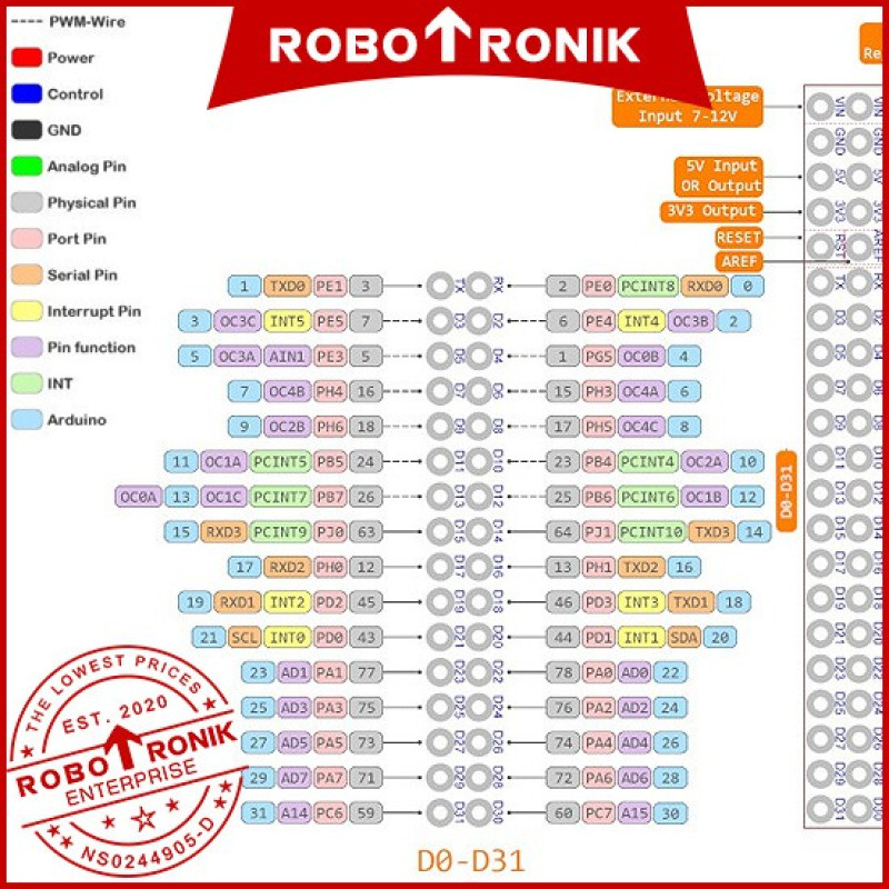 Mega 2560 Pro (Embed) - ATmega2560-16AU MEGAPRO