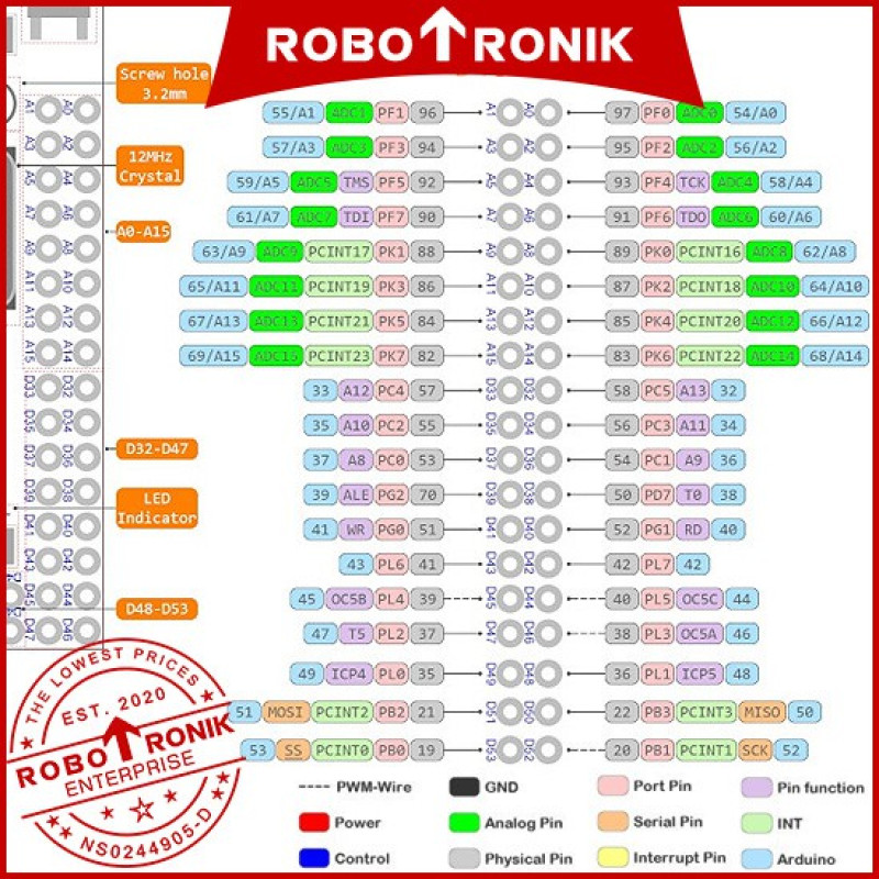 Mega 2560 Pro (Embed) - ATmega2560-16AU MEGAPRO