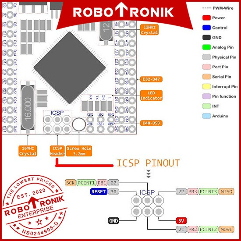 Mega 2560 Pro (Embed) - ATmega2560-16AU MEGAPRO