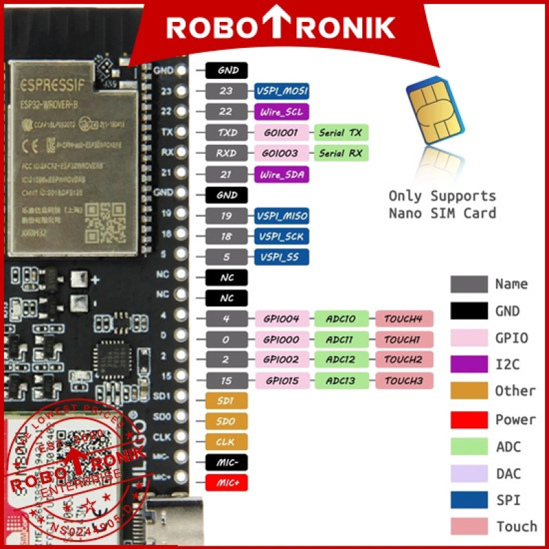 LILYGO® TTGO T-Call V1.4 (ESP32 with SIM800L) ESPRESSIF & CP2104 WiFi Bluetooth SIM 800L Nano Sim-Card GSM GPRS LILYGO® TTGO T-Call V1.4 (ESP32 with SIM800L) ESPRESSIF & CP2104 WiFi Bluetooth SIM 800L Nano Sim-Card GSM GPRS
